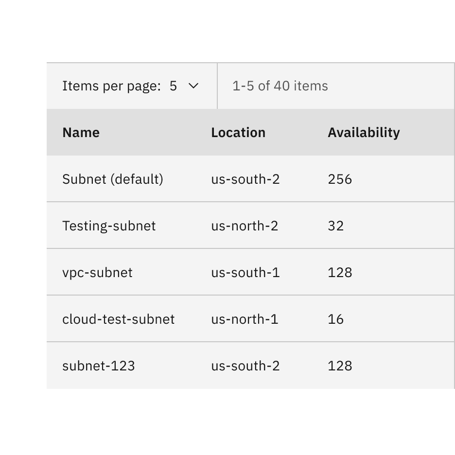 Do not stack the pagination component above the data table.