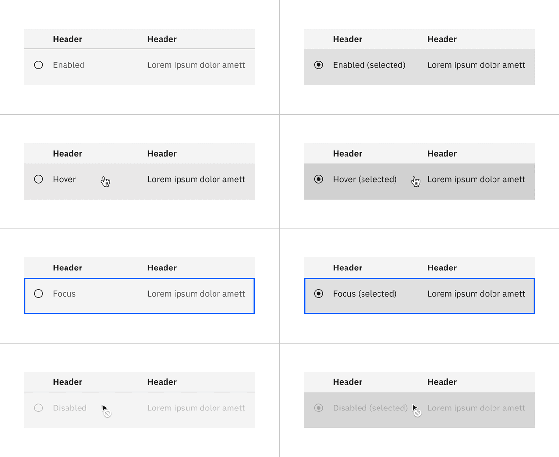 State of the interactive structured list